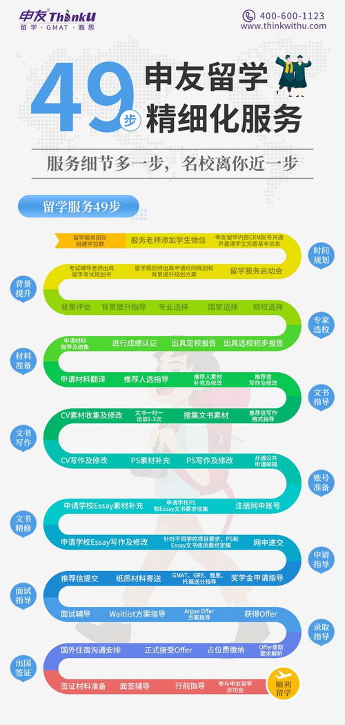 2022香港市場(chǎng)營(yíng)銷專業(yè)就業(yè)與申請(qǐng)條件全解析