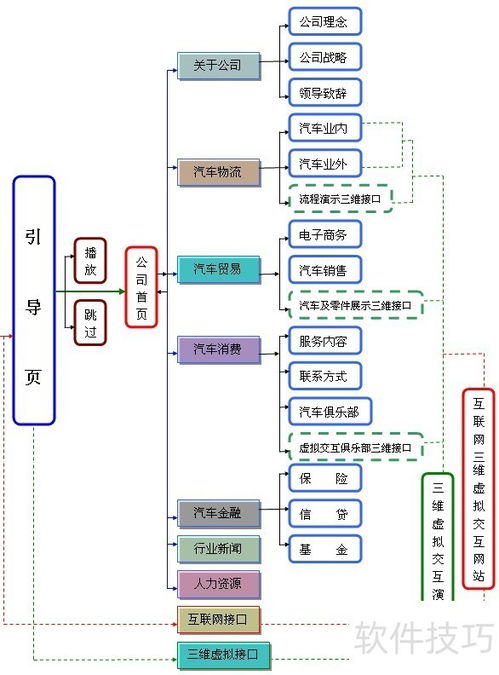 整合線上線下資源，打造一體化汽車營銷生態(tài)——4S店與汽車網(wǎng)站聯(lián)合策劃方案