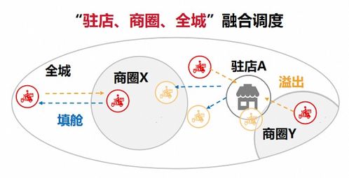 順豐同城 以飲品即配領(lǐng)先服務(wù)標(biāo)準(zhǔn)，賦能新茶飲消費(fèi)體驗(yàn)升級(jí)