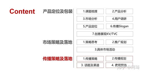 如何制定高效營(yíng)銷策劃方案，賦能批發(fā)服務(wù)業(yè)務(wù)增長(zhǎng)
