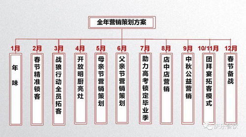 中成偉業(yè)慶樂餐飲年會激勵暨2021全年?duì)I銷策劃路演班 賦能餐飲，共創(chuàng)輝煌