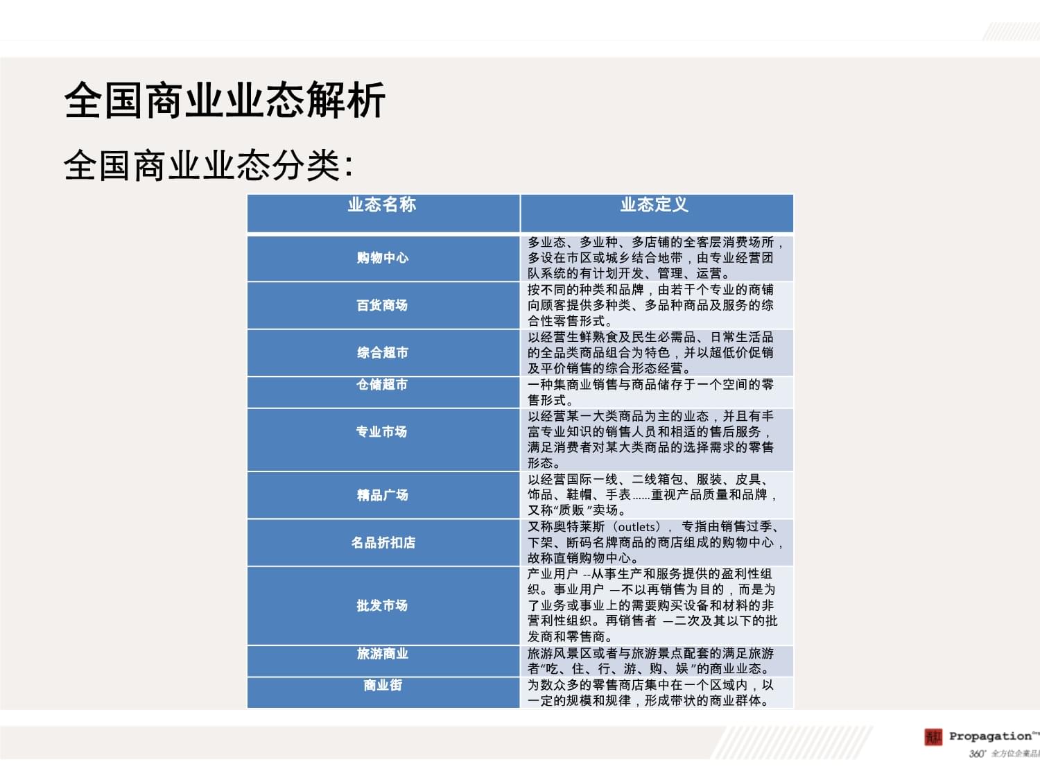 華北商貿(mào)城營(yíng)銷策劃報(bào)告課件 市場(chǎng)營(yíng)銷策劃與批發(fā)服務(wù)優(yōu)化方案
