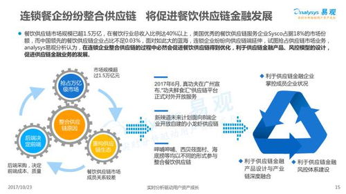 2017中國(guó)餐飲市場(chǎng)金融服務(wù)專題分析 批發(fā)服務(wù)的營(yíng)銷策劃新路徑